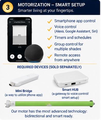Smartphone control, smart hub and mini bridge